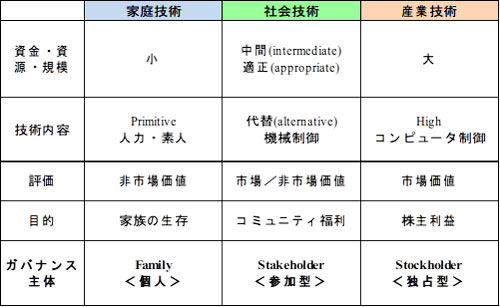 1204_naito_table2