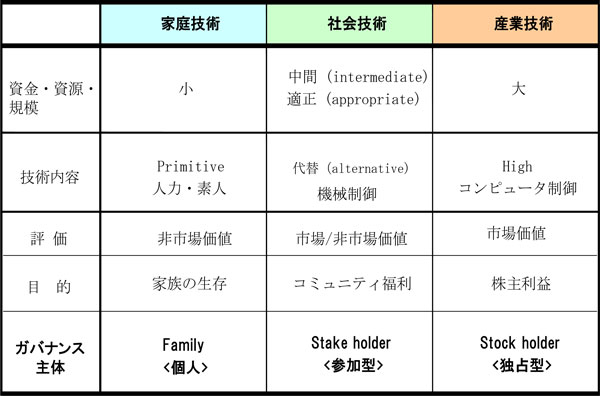 mailnews_1104_naito_table1