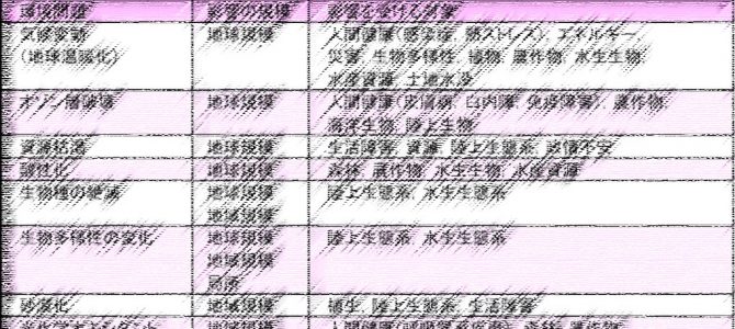 人類持続社会は誰もが役割を持つ社会（1）（内藤 正明：MailNews 2011年10月号）