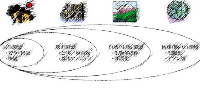 人類持続社会は誰もが役割を持つ社会（2）（内藤 正明：MailNews 2011年12月号）