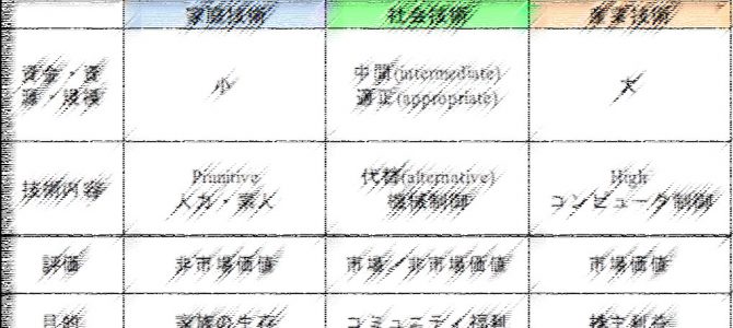 人類持続社会は誰もが役割を持つ社会（4）（内藤 正明：MailNews 2012年4月号）