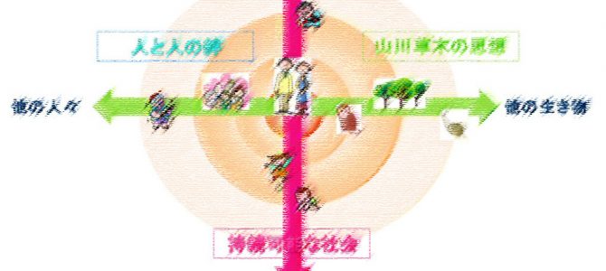 原発事故は日本人の価値観にどう影響するか（内藤 正明：MailNews 2012年6月号）